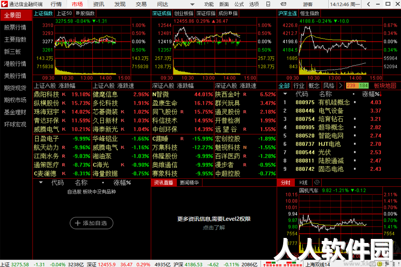 通达信金融终端