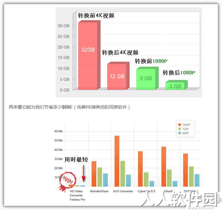 HD Video Converter Factory Pro视频转换软件