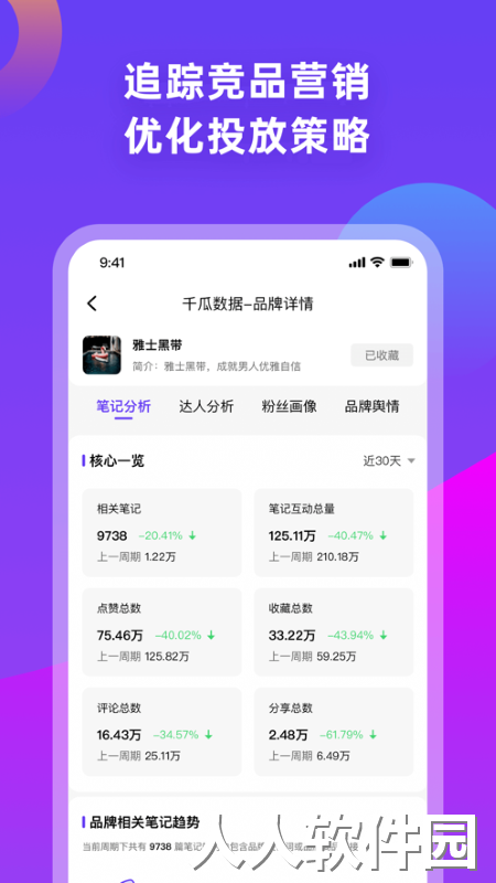 千瓜数据数据分析下载