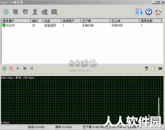 Xlight FTP Server(FTP服务器)