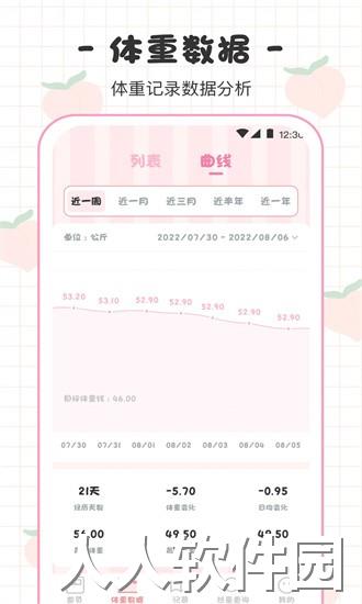 体重日记本app下载
