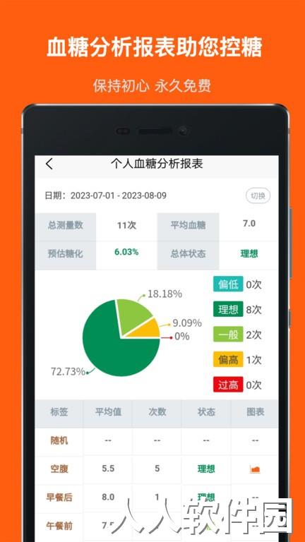 血糖记事本最新版下载