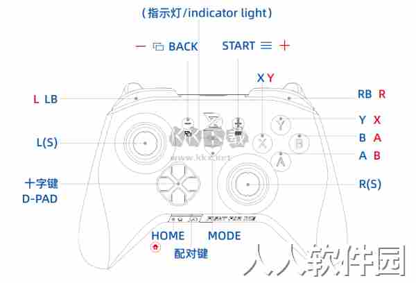XboxOne手柄驱动官方正版