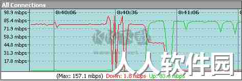 Bandwidth Monitor带宽检测
