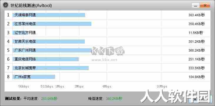 avltool最新官方正版2024