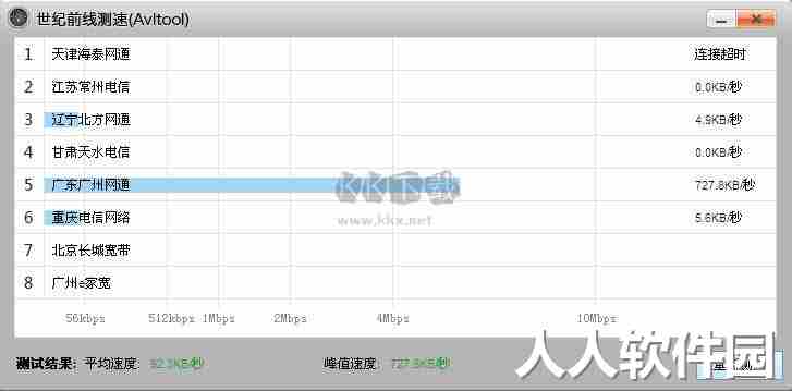 avltool最新官方正版2024