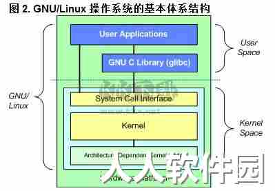 Linux Kernel官方版2024