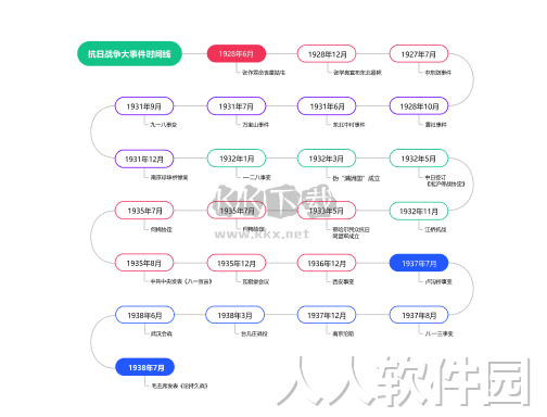 亿图思维导图2024免费版