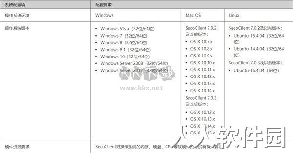 SecoClient最新版本2024