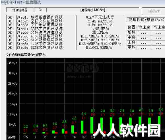 MyDiskTest汉化版