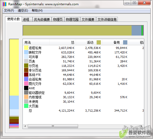 RAMMap中文版