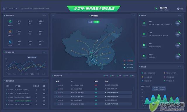 护卫神防入侵系统