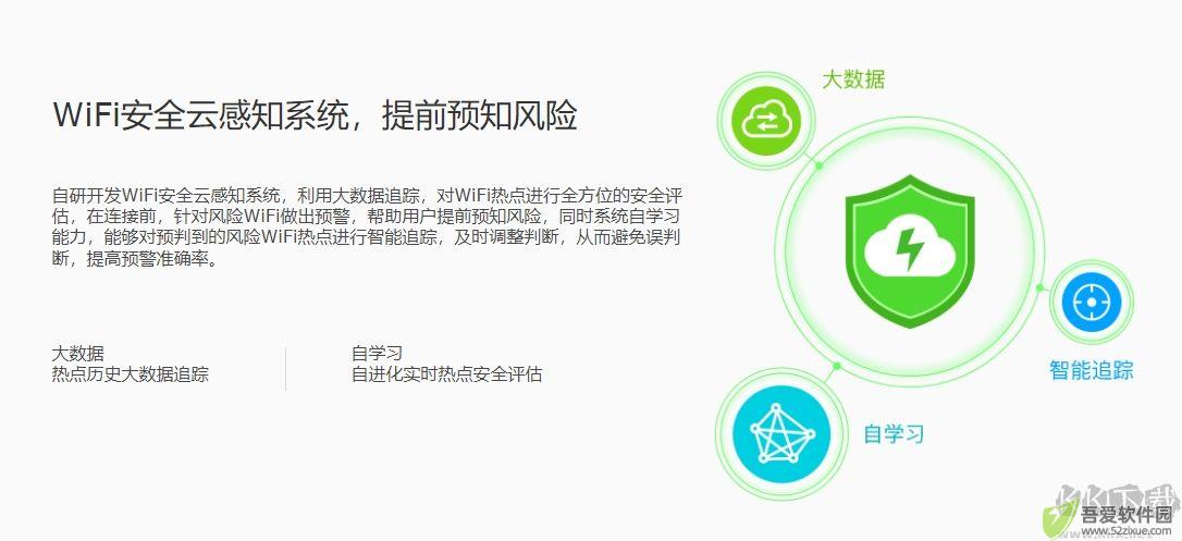 WiFi万能钥匙免费版