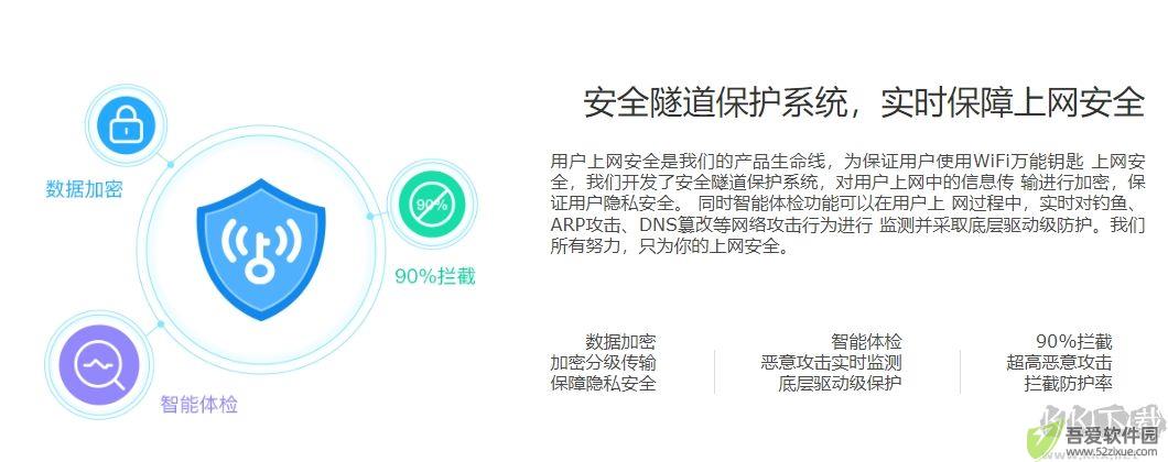 WiFi万能钥匙免费版