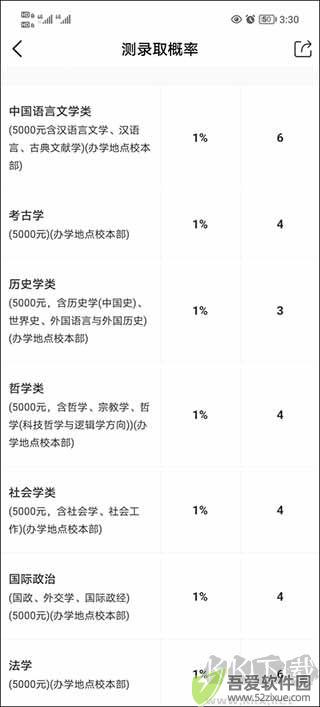 优志愿