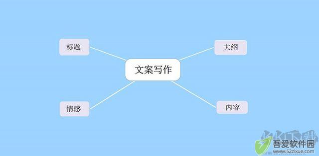 mindmapper24思维导图