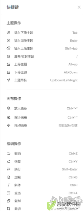 知犀思维导图