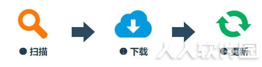 Direct3D驱动程序