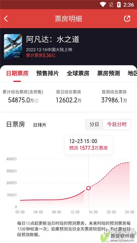 猫眼电影app