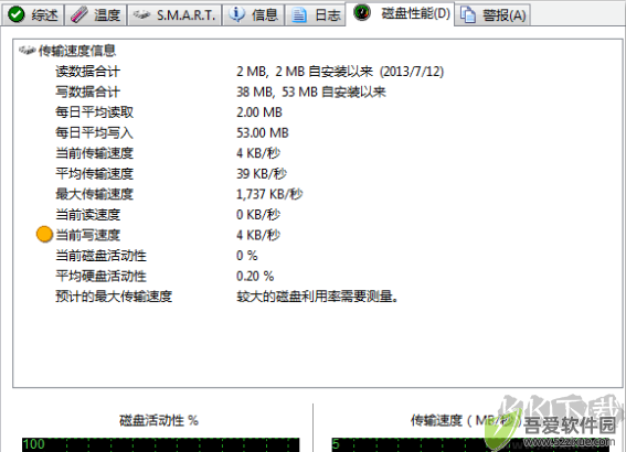 硬盘哨兵