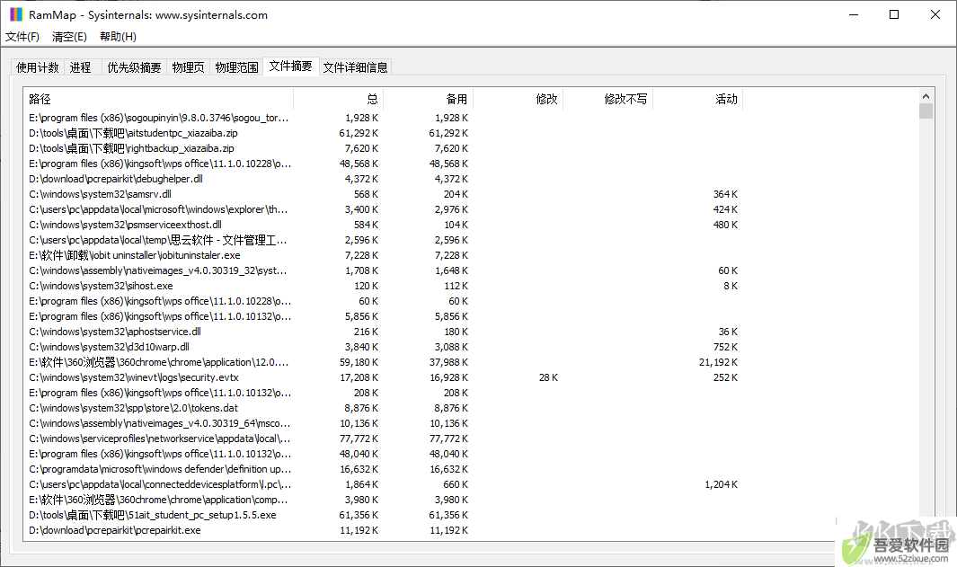 RAMMap(内存分析清理工具)