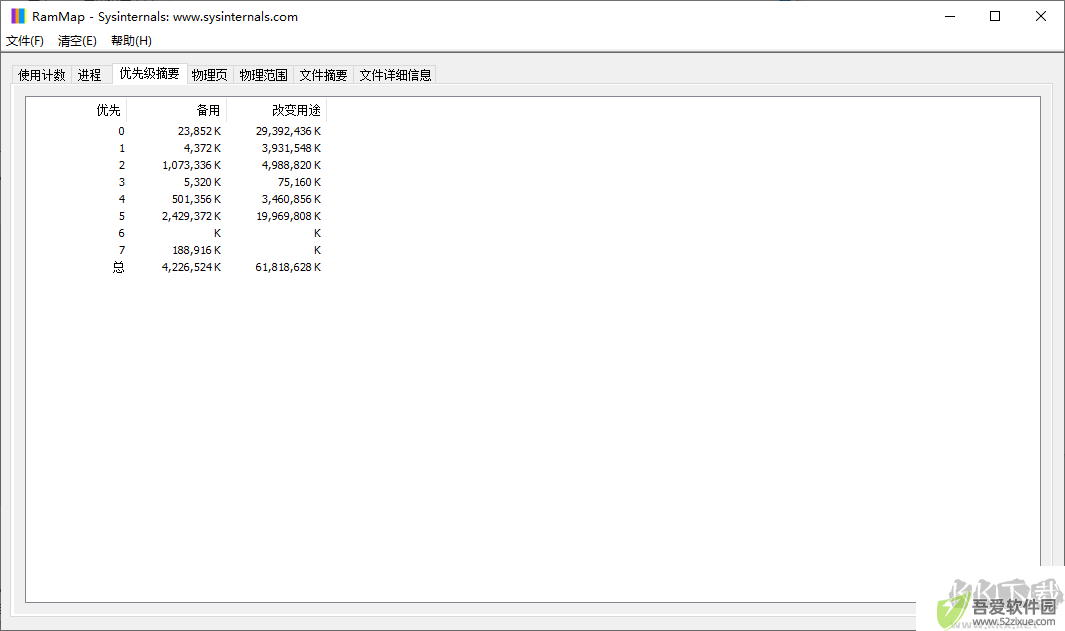 RAMMap(内存分析清理工具)