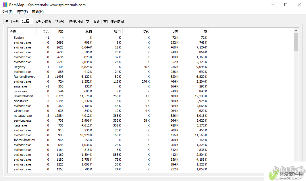 RAMMap(内存分析清理工具)