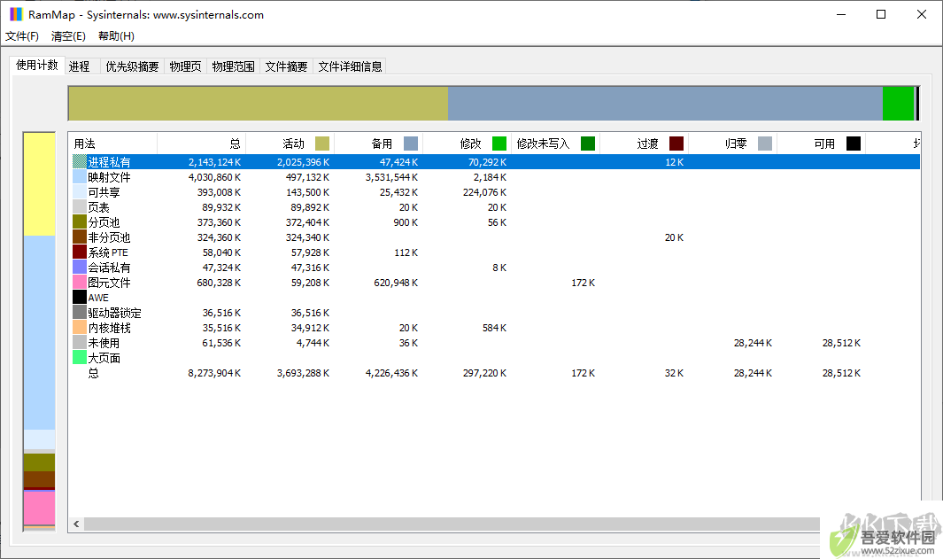 RAMMap(内存分析清理工具)