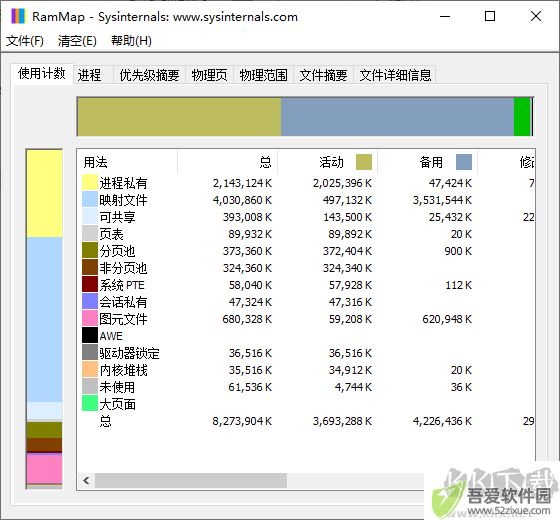RAMMap(内存分析清理工具)
