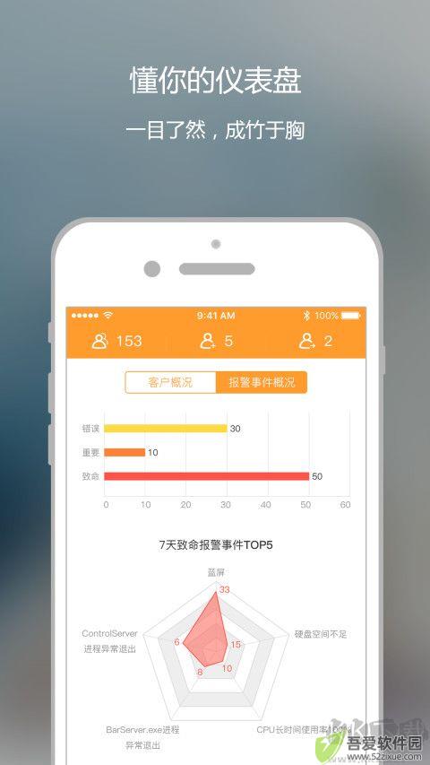 维护云