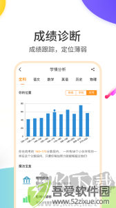 云成绩app