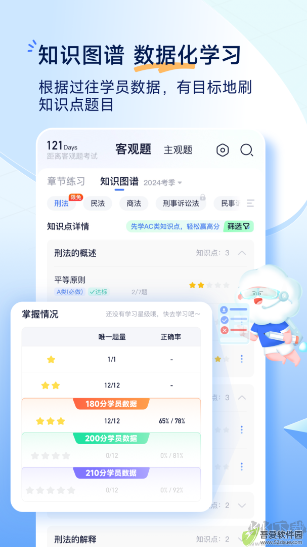 觉晓法考