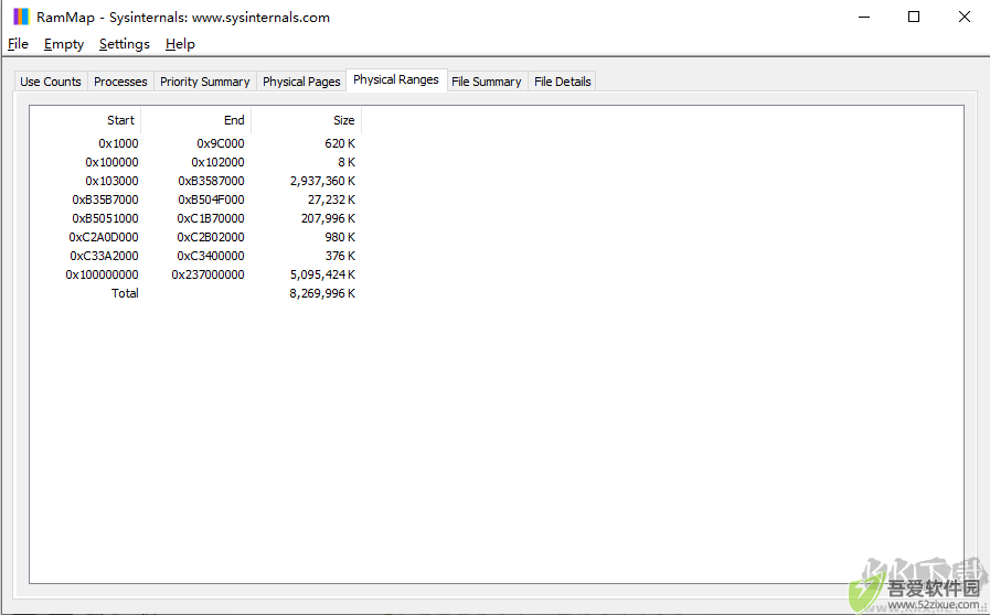 RAMMap