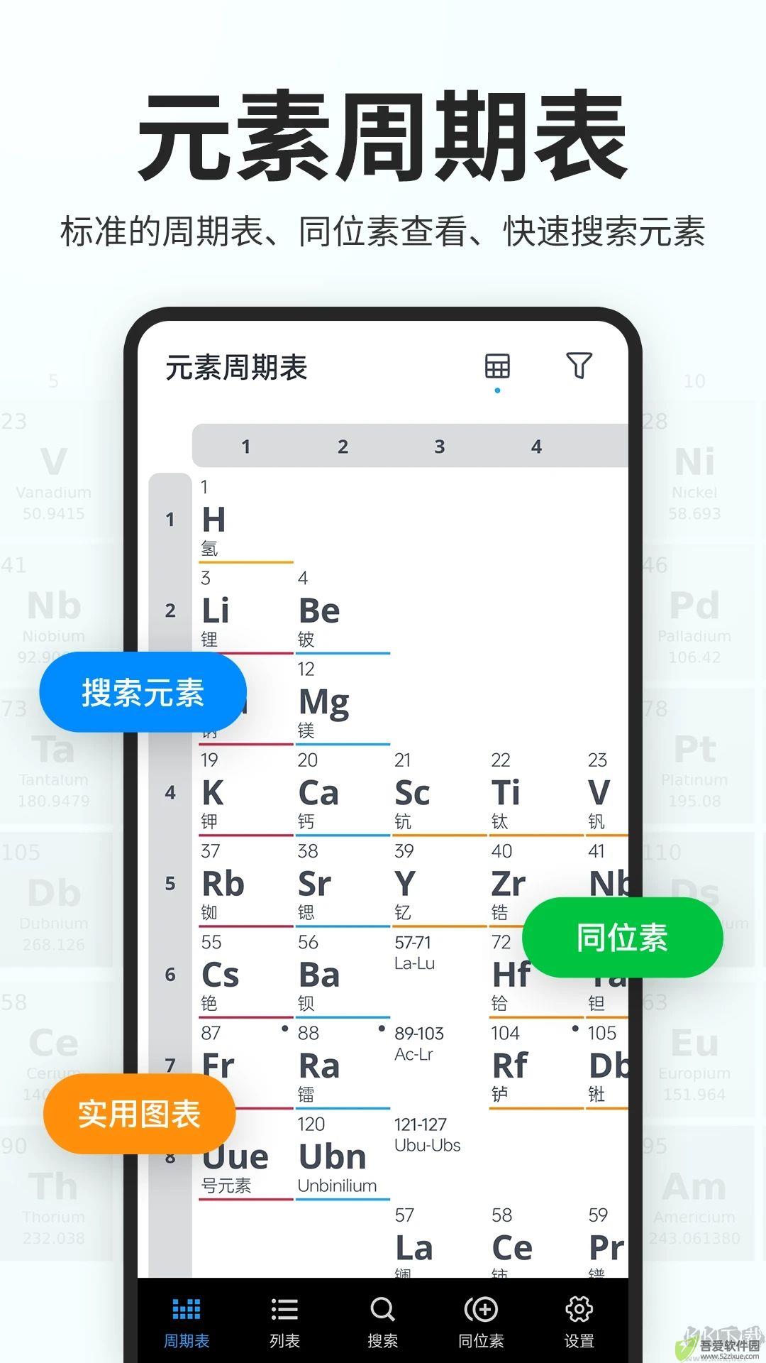 元素周期表