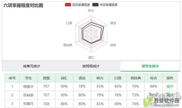 外语通教师版