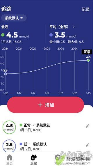 血糖小管家