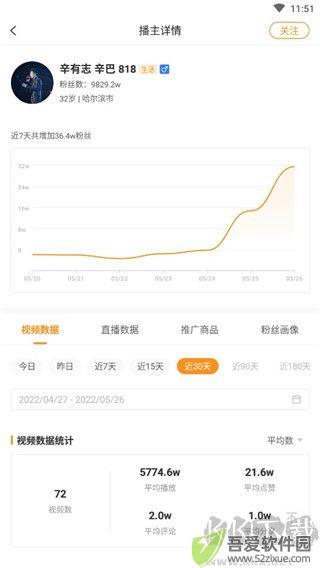 飞瓜快数