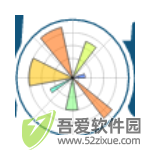 matplotlib 2D绘图数据库 v3.10.8最新版