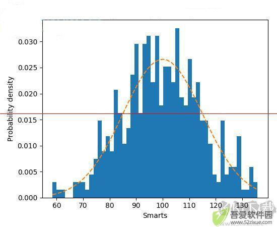 matplotlib 2D绘图数据库
