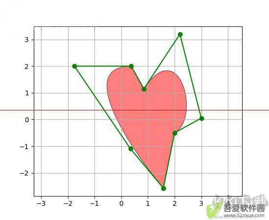 matplotlib 2D绘图数据库