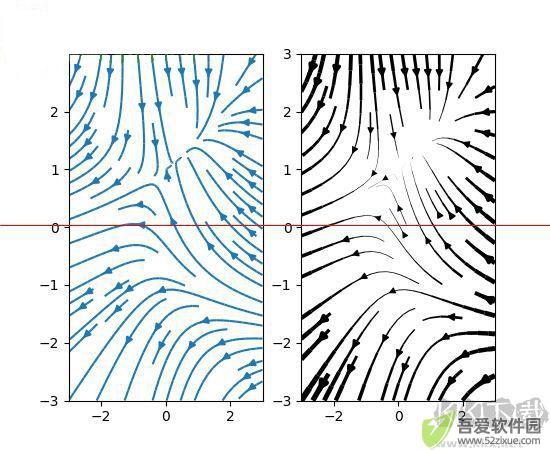 matplotlib 2D绘图数据库