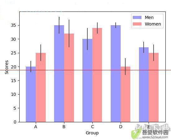 matplotlib 2D绘图数据库