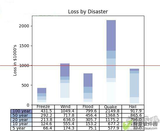matplotlib 2D绘图数据库