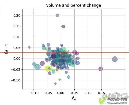 matplotlib 2D绘图数据库
