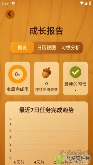 囤囤鼠习惯养成