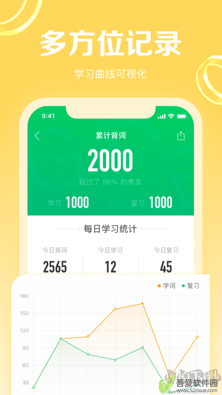 GRE3000词