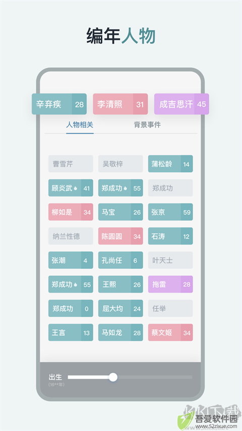 历史年轮