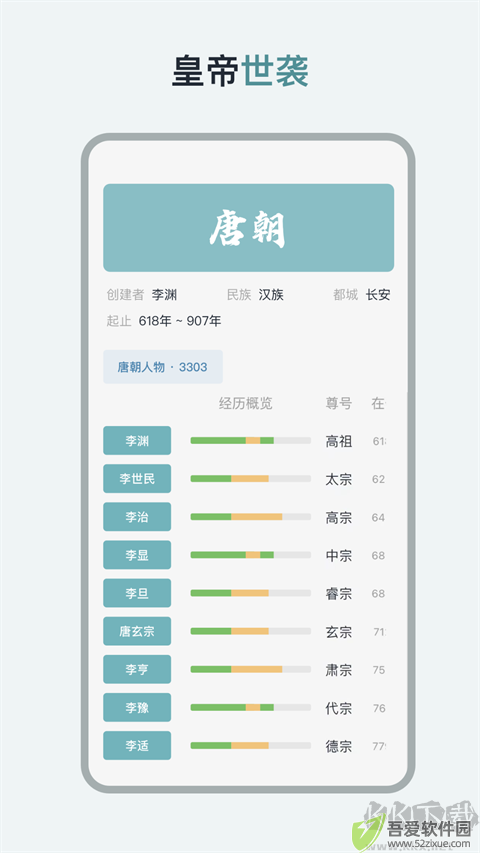 历史年轮