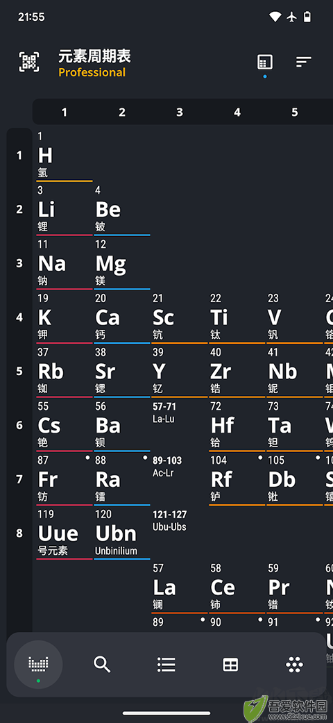 Periodic Tabl(元素周期表)